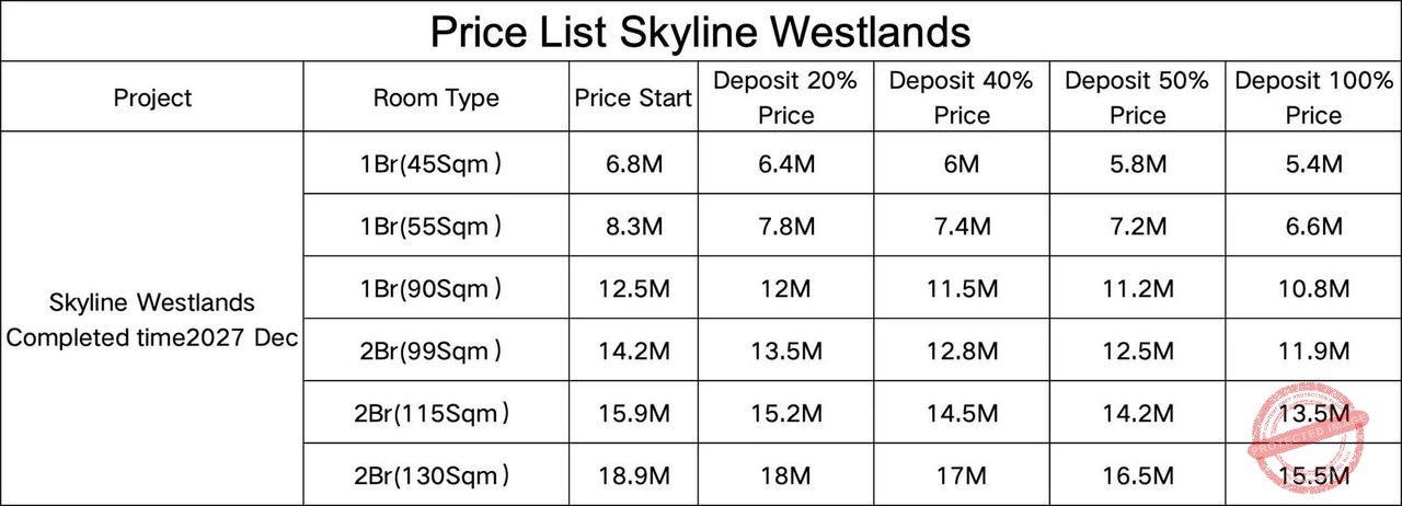 Skyline Westlands Nairobi Apartments
