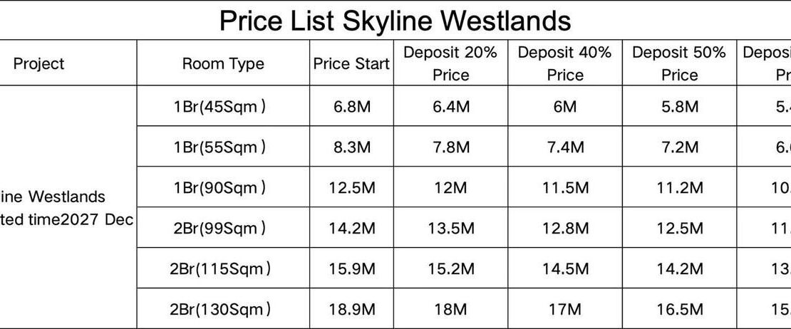 Skyline Westlands Nairobi Apartments