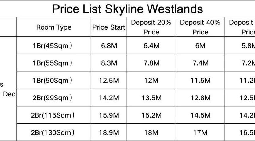 Skyline Westlands Nairobi Apartments