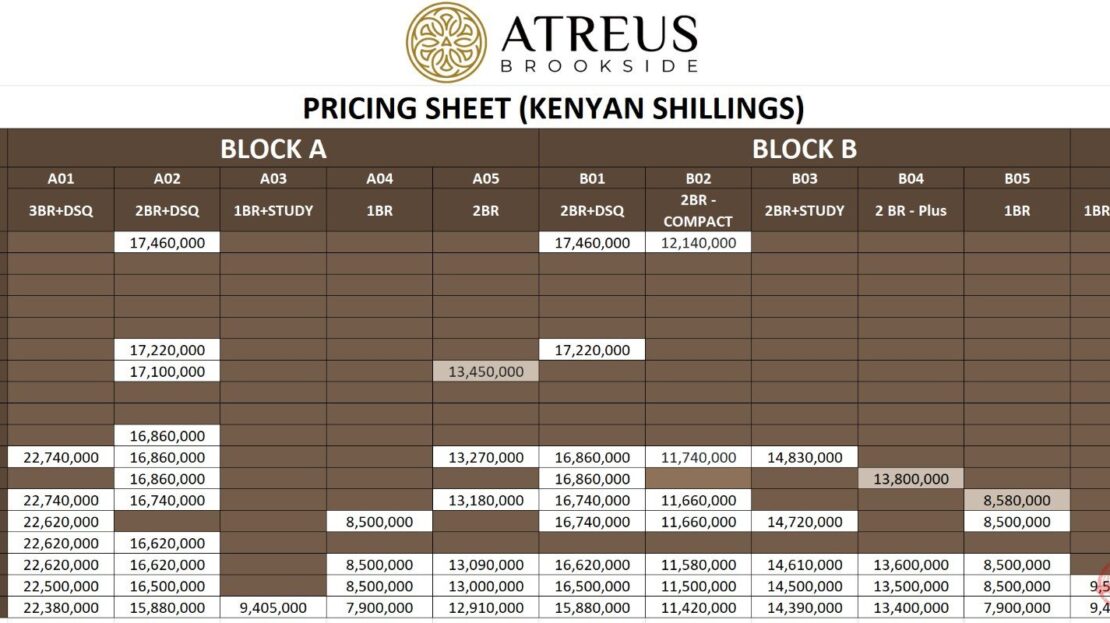 ATREUS BROOKSIDE – Luxury Apartments For Sale In Westlands, Nairobi. 1,2 & 3 Bedrooms, Brookside Westlands